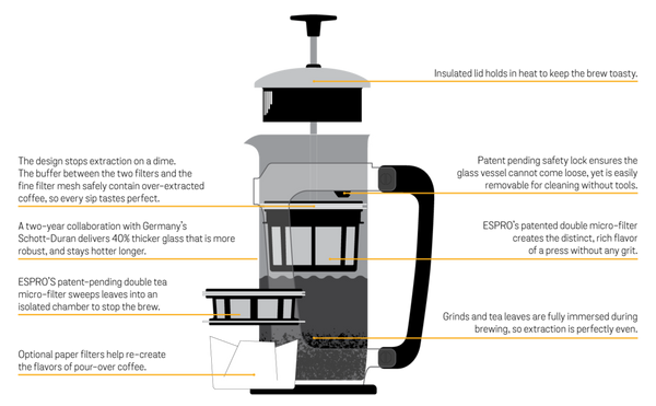 Espro Press Plunger  C4 Coffee Co. - 3